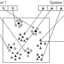 (PDF) Develop and Implementation of Voice Recognition Robotic Car