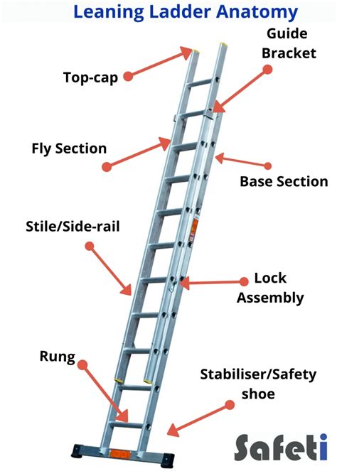 Ladder Safety Guide How To Reduce Risk At Height