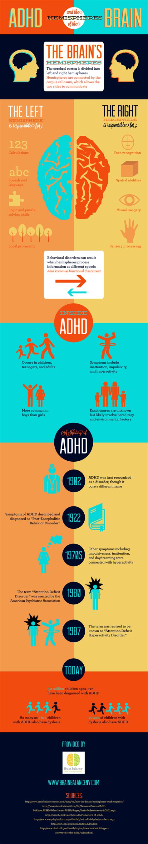 Adhd Brain Adhd Brain Food New Ebook And Free Infographic Heres