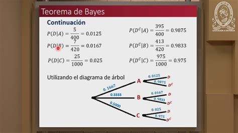 C Lculo De Probabilidades Seg N Tipo De Eventos Y Teorema De Bayes