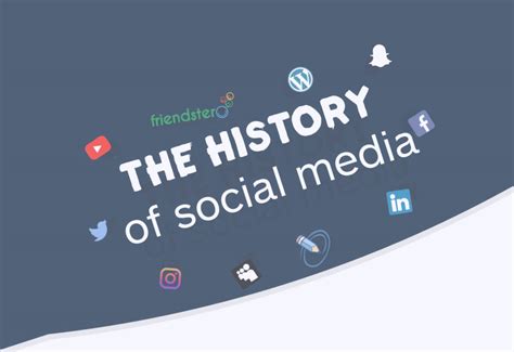 A History Of Social Media Advertising Infographic