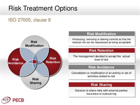 .a captive insurance company revolves around risk retention groups (rrg) and whether they are better or worse than a captive insurance company. PECB Webinar: Risk Treatment according to ISO 27005