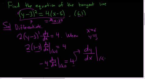 Equation Of The Tangent Line With Implicit Differentiation Example 1