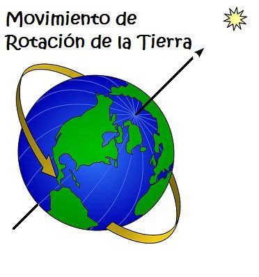 Movimientos del planeta tierra Rotación y Traslación | La tierra para niños, Planeta tierra para ...