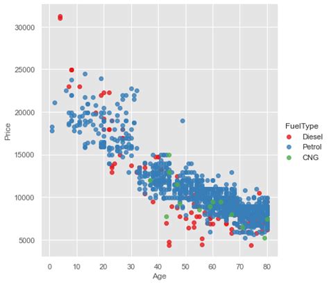 Data Visualization Using Seaborn All About Ai Ml Vrogue