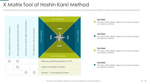X Matrix Tool Of Hoshin Kanri Method Presentation Graphics