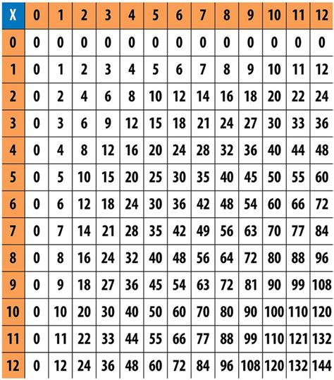 30 X 30 Multiplication Chart