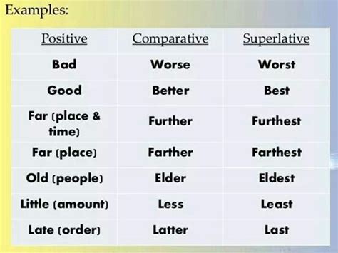Comparativo E Superlativo Vocabulário Em Inglês Aprender Inglês Inglês