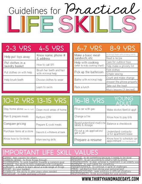 527 Best Images About Life Skills On Pinterest Photo