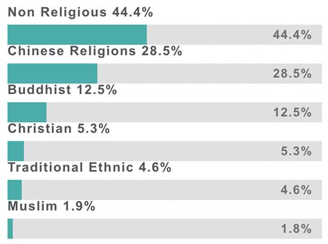 Religion In China
