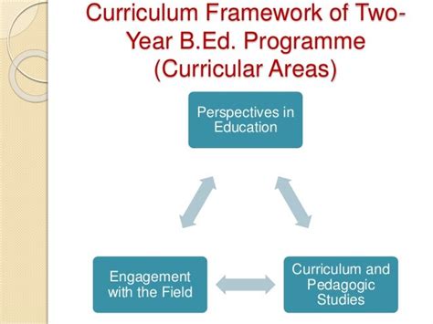 What Is A Curriculum Framework