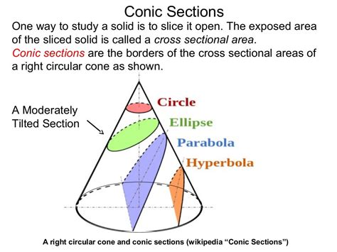 25 Conic Sections Circles X