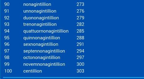 There are, of course, many numbers between trillion and quadrillion, but it isn't until quadrillion that that number. What Number Comes After Trillion? See The Name Of The ...