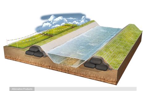 Levees And Dikes Riverbank And Channel Protection Ace Geosynthetics