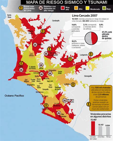 Sismo Mapa Con Las Zonas De Más Alto Riesgo En Lima Perú Gestión