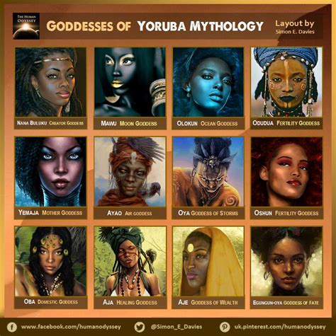 Goddesses Of Yoruba Mythology
