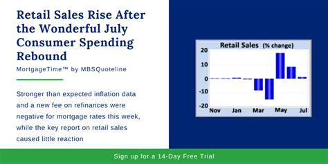 retail sales rise after the july consumer spending rebound