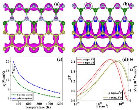 Figure 3 From Designing Graphene Hexagonal Boron Nitride Superlattice Monolayer With High