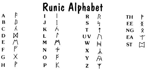 Runic Alphabet The Codex Of Editable Wisdom A Wikia Wiki For Ultima