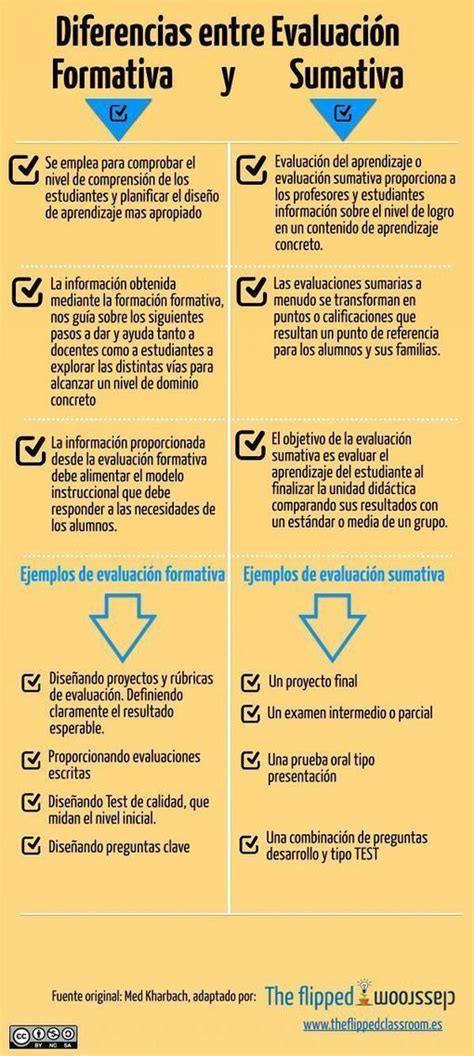 Evaluacion Formativa Educacion Articuloseducativoses