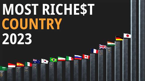 Top 20 Richest Countries In The World 2023 Nominal Gdp Youtube