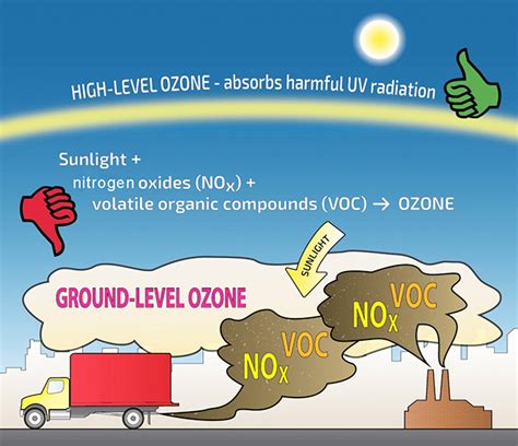 Ozone Monitoring Know About Atmospheric Ozone Oizom