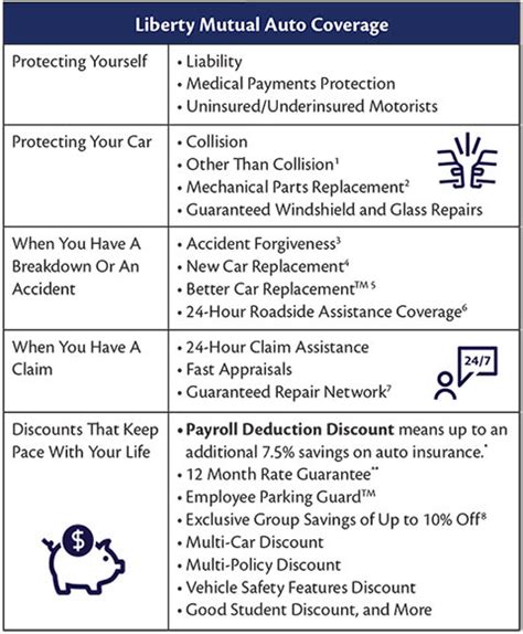 Liberty Mutual Auto Insurance Pef Membership Benefits Program