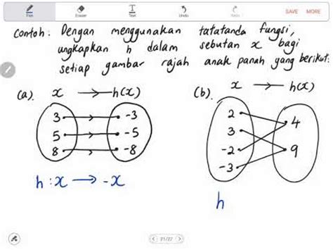 Matematik Tambahan Tingkatan 4 Bab 1