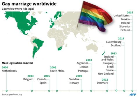 Same Sex Marriage And The Law