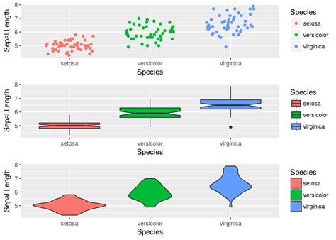 Ggplot2 R Ggplot With Two Series Points And Errorbars With Legends Vrogue