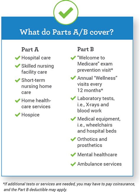 What Do Medicare Parts A And B Cover Medical Social Work