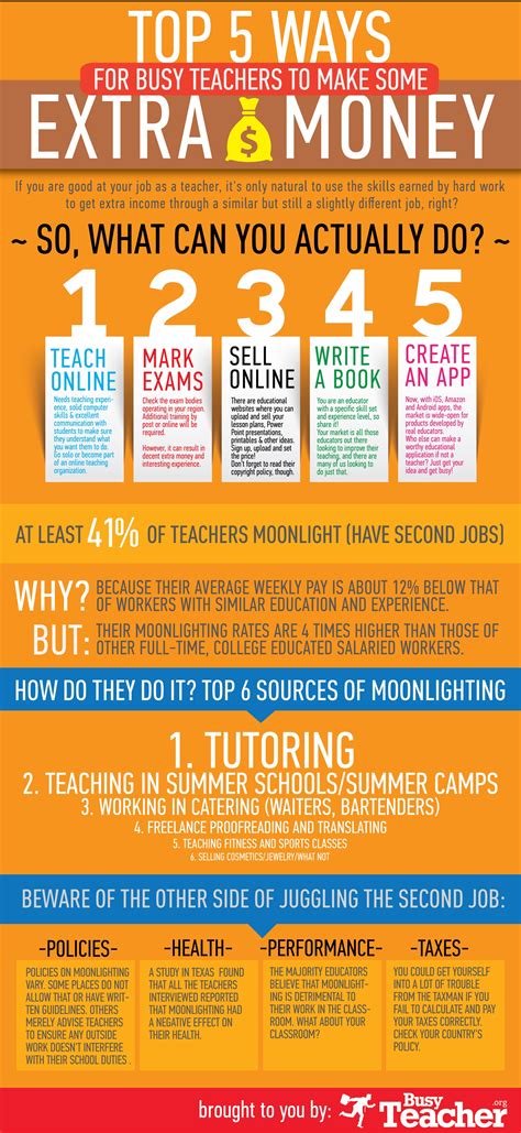 How Teachers Can Earn Extra Money Infographic E Learning Infographics