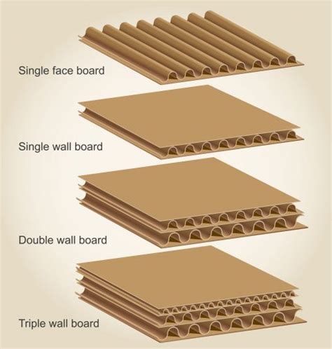 What Is Corrugated Cardboard And Why Is It Essential For Shipping Goods Orcon Industries