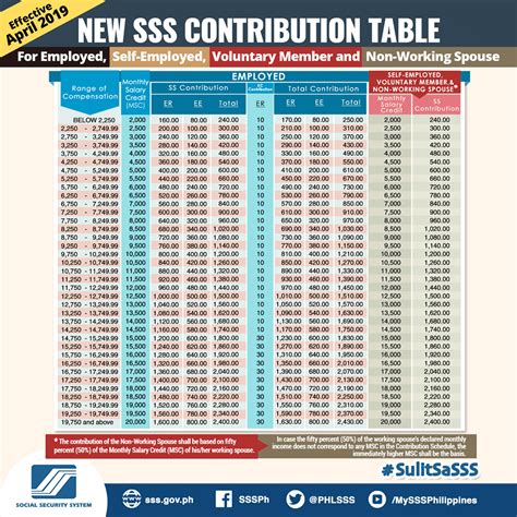 Should you invest your epf savings in unit trust? Epf contribution table 2019 pdf