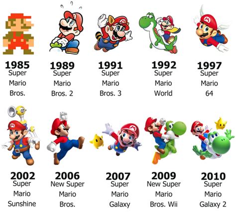 Mario Bros Evolución Dando La Nota
