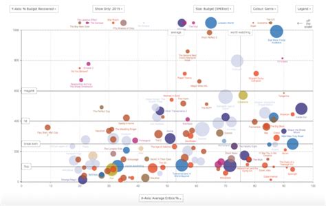 17 Impressive Data Visualization Examples You Need To See Maptive