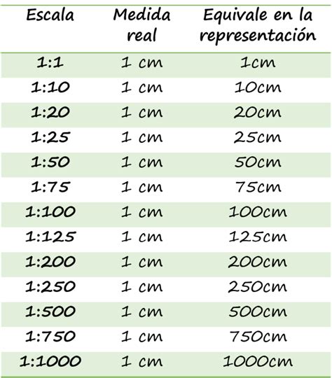 Escala 1 75 Converter