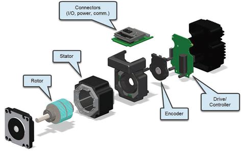 Advantages Of Closed Loop Integrated Step Motors Pumps And Systems