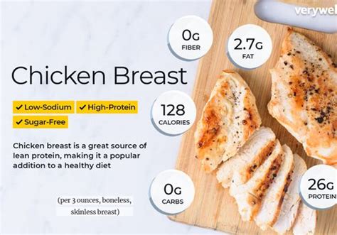 Calories in 4 Oz of Chicken Breast Cooked - Fugate Litaltalat