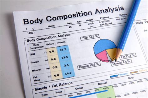 The Importance Of Monitoring Your Body Composition Instead Of Weight