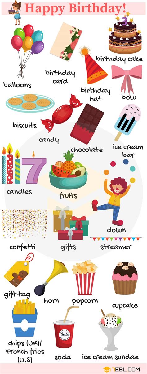 Useful Birthday Words In English With Pictures And Examples Esl My