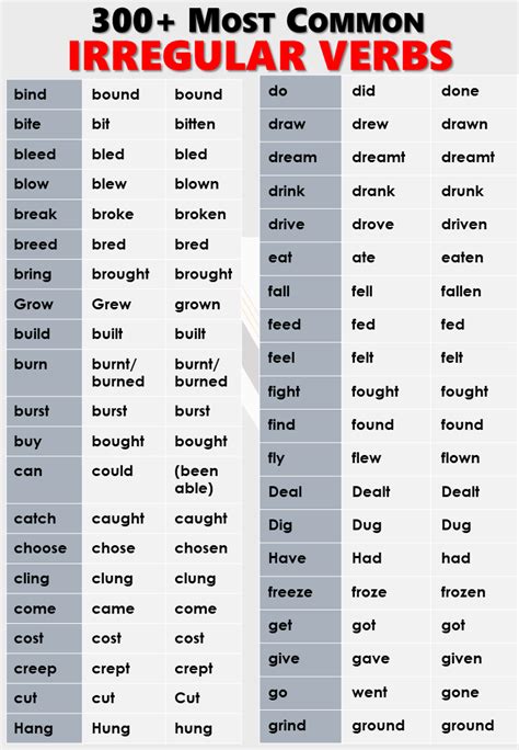 Irregular Verbs With List Of Words