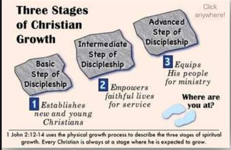 Bibletalk Discipleship