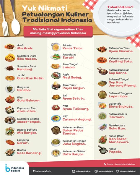 Poster Makanan Nusantara Yuk Ke Food Festival Kuliner Nusantara Di