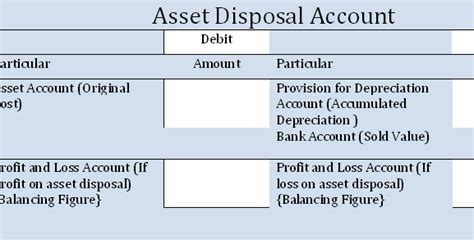 Asset Disposal Account Accounting Education