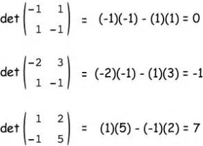 The inverse of a 2x2 matrix Matrix determinant