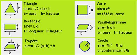 Comment Calculer Formules De Géométrie Aire