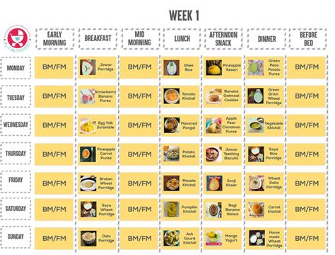 8 month baby food chart in hindi. 8 Months Baby Food Chart with a Guide to Finger Foods ...