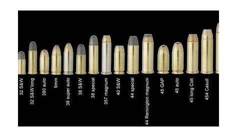 Simple, basic handgun ammunition chart, showing comparative sizes for