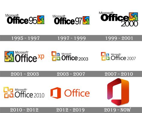 Know The History Of Microsoft Services Blog With Hobbymart